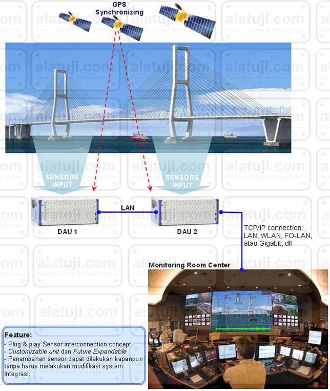 img-sketsamonitoringbridge