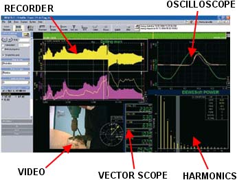 power network analyzer