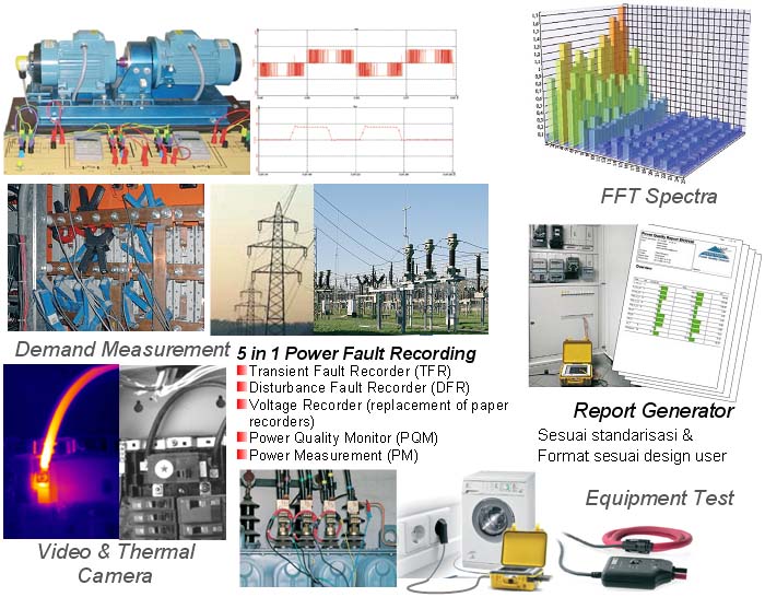 power network analyzer